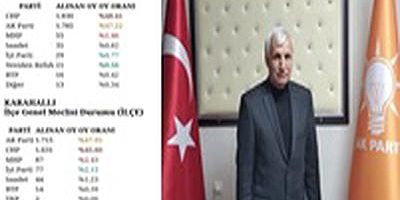 Karahallı'da Belediye CHP İl Genel Meclisinde Durmuş Yavuz Farkı