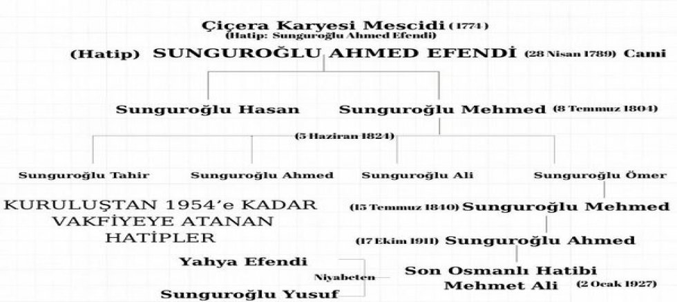 Toplumsal Hafıza Onarıldı 236 Yıllık   Yanlıştan Dönüldü  