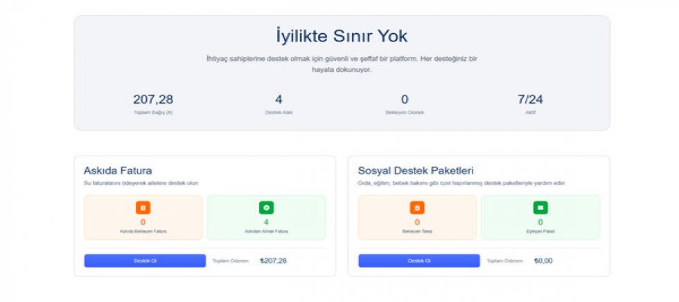 UŞAK’TA BÜYÜK DAYANIŞMA ÖRNEĞİ