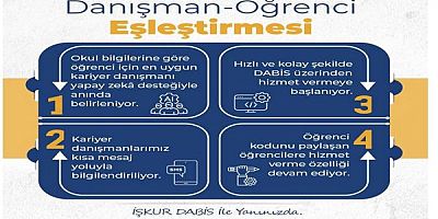 Uşak Gençlik Merkezi Üniversite Tercih Sürecinde Gençlerin Yanında.